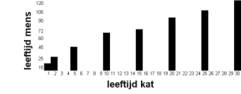 hcm kat levensverwachting