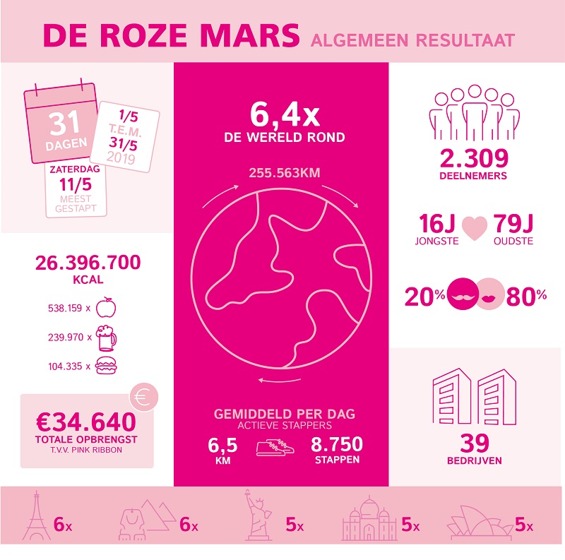 20190603_DE ROZE MARS_infographic_Algemeen_DEF NL