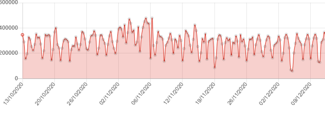 goedemorgenederlandkijkcijfers-1140