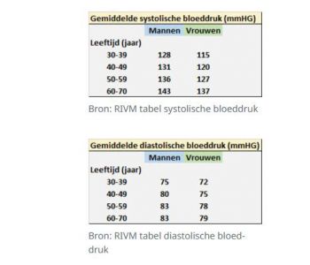 bloeddruk12