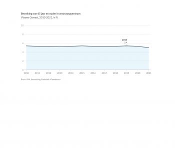 statistiek2
